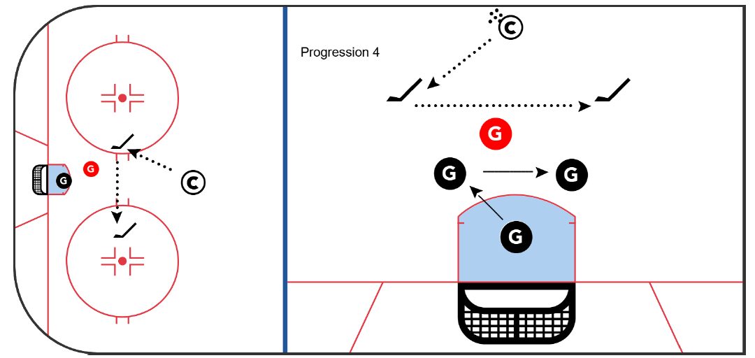 Progression 4 - Add a Middle "Screen" Player diagram