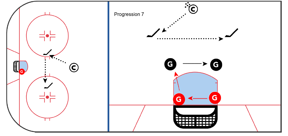 Progression 7 - Add Lateral Movement for Goalie diagram