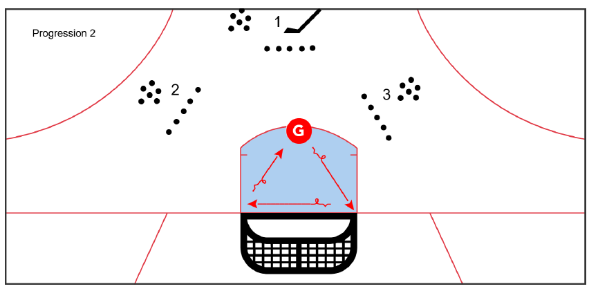 Progression 2 - Lateral Movement Added diagram