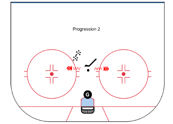 Progression 2. Lateral Movement Start diagram