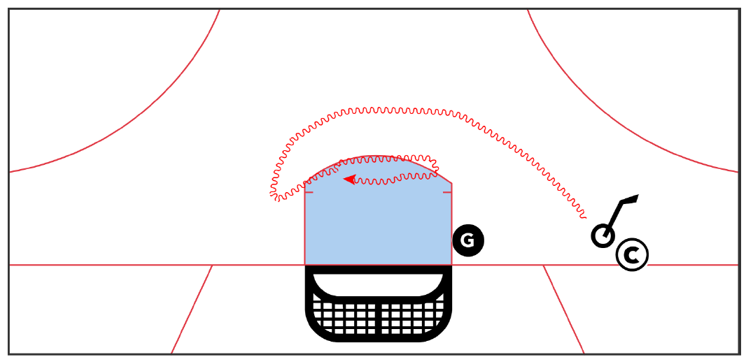 Progression 1 - Add Angle Changes diagram