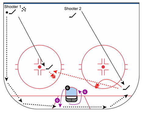 Progression 1 - Add Shot Options diagram
