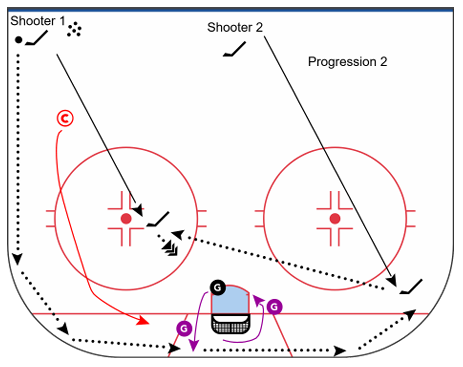 Progression 2 - Add a Coach or Player Forechecker diagram