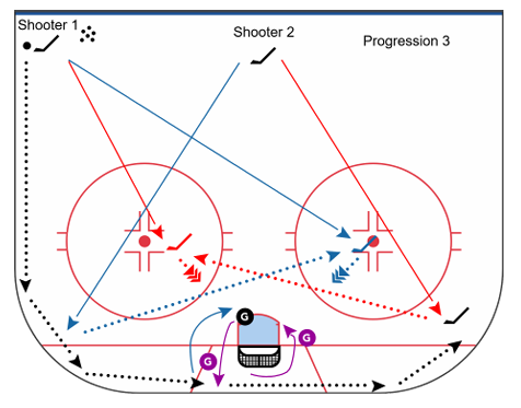 Progression 3 - Shooter 2 Randomly Chooses Corner diagram