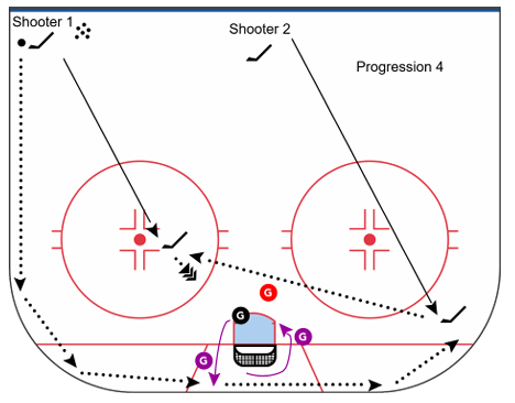 Progression 4 - Add a Screen or Net-Front Player diagram