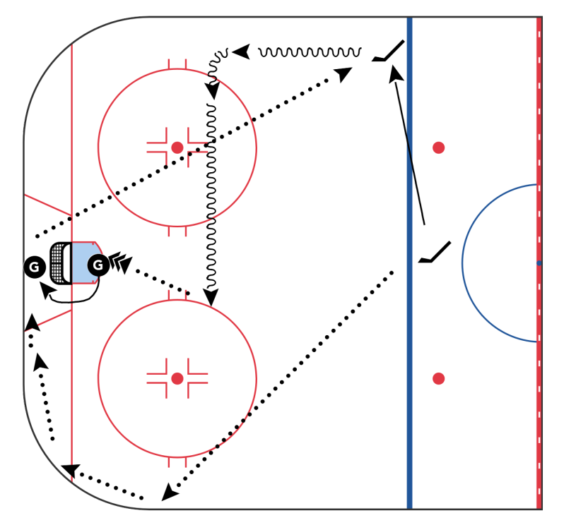 Coach Pressure diagram