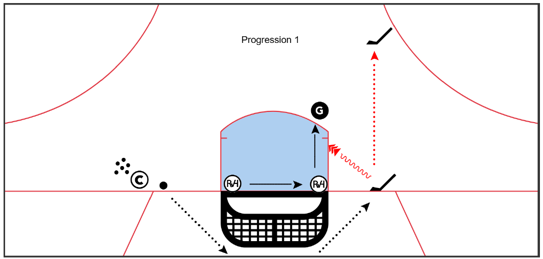 Progression 1 — Passer Walkout Threat diagram