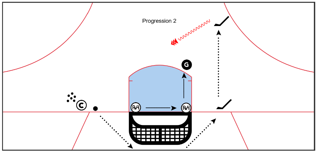 Progression 2 — High Slot Movement diagram