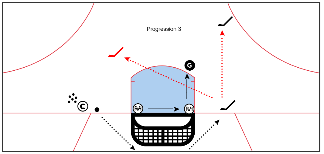 Progression 3 — Second Shooter Option diagram