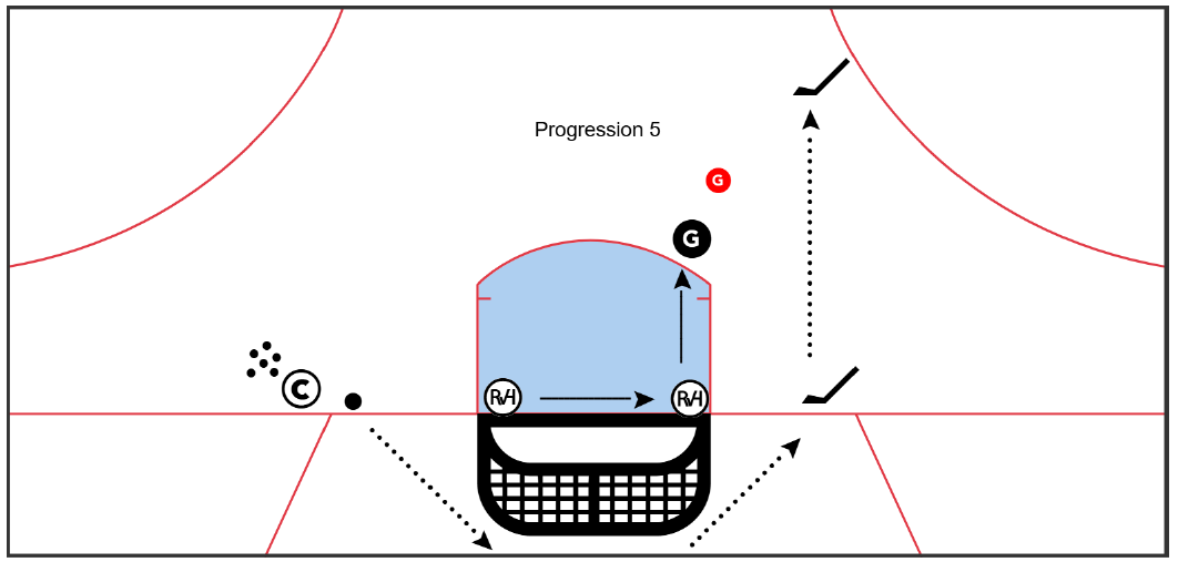 Progression 5 — High Slot Screen diagram