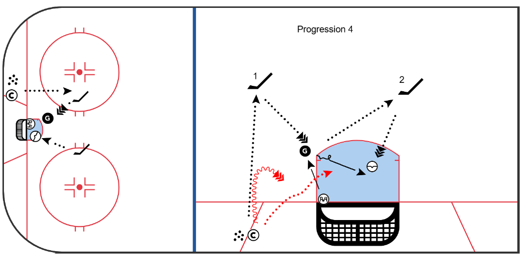 Progression 4 - Third Shot Recovery diagram
