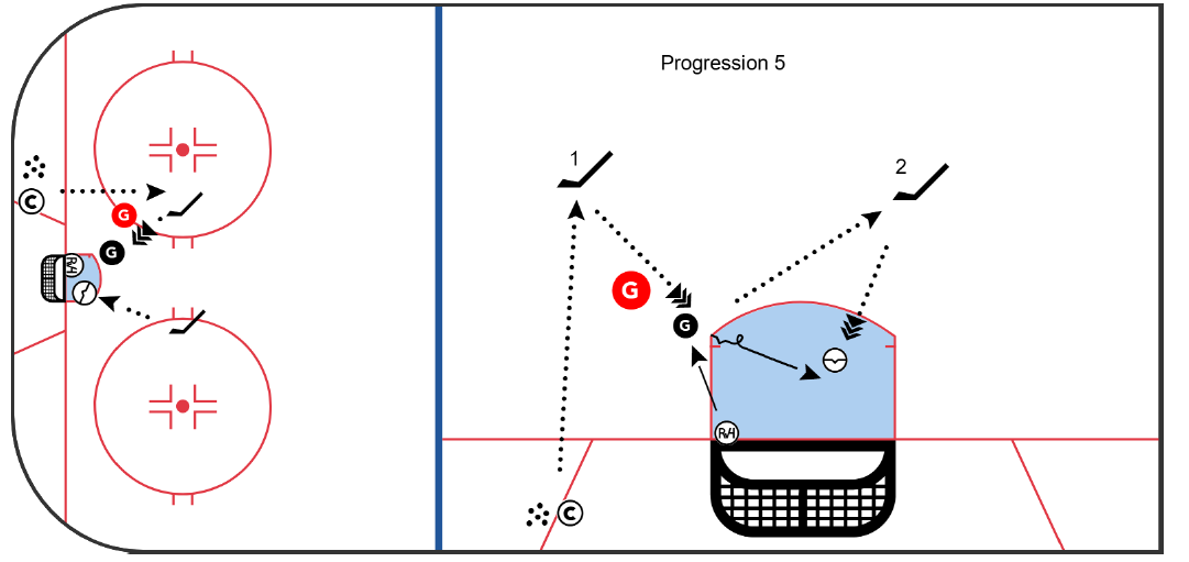 Progression 5 - Traffic / Screen Layer diagram