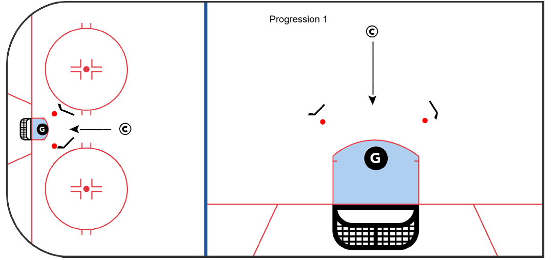 Progression 1 — Increased Distance diagram